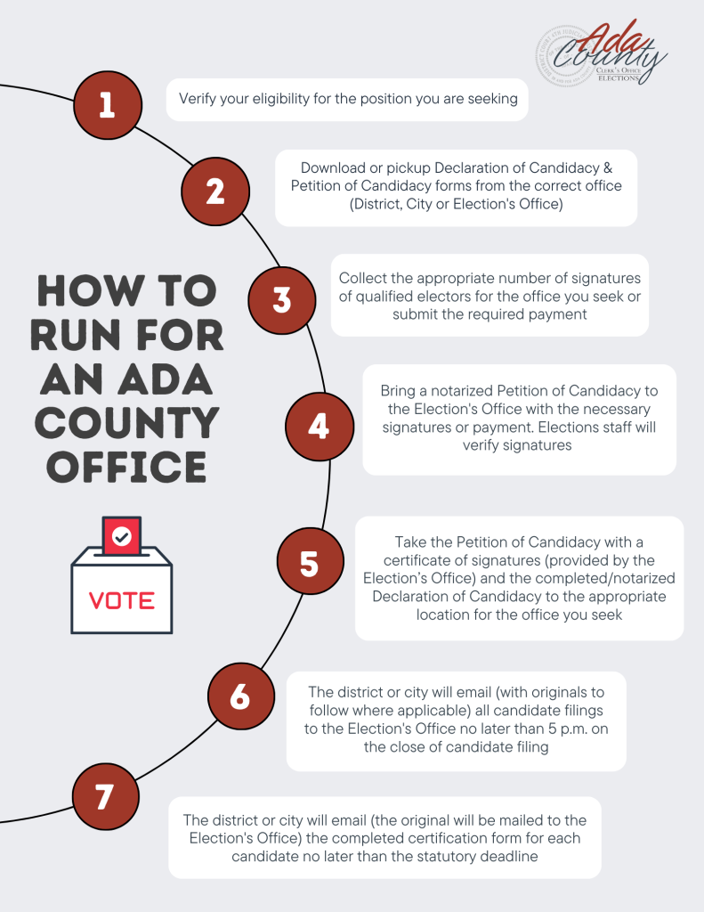How to run for Ada County office infographic with steps