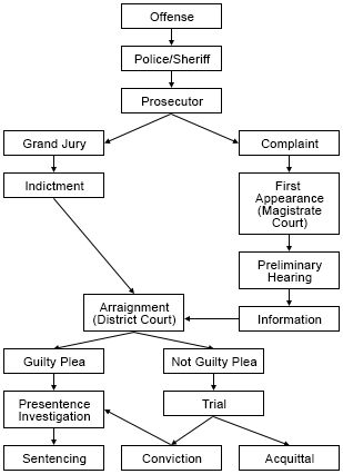 Media Guide Ada County Prosecutor