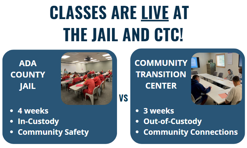 Classes are live at the jail and the community transition center