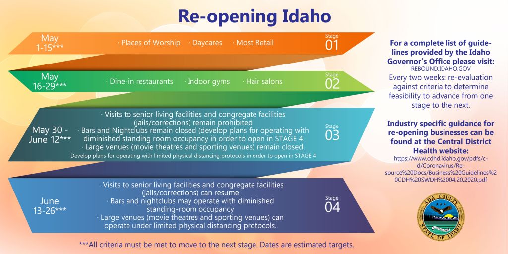 Re-opening Idaho