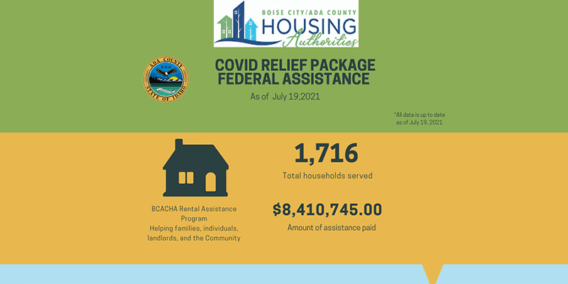 covid relief package federal assistance